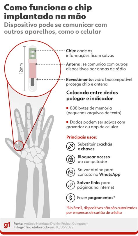 Biohacking: como e por que seres humanos estão 